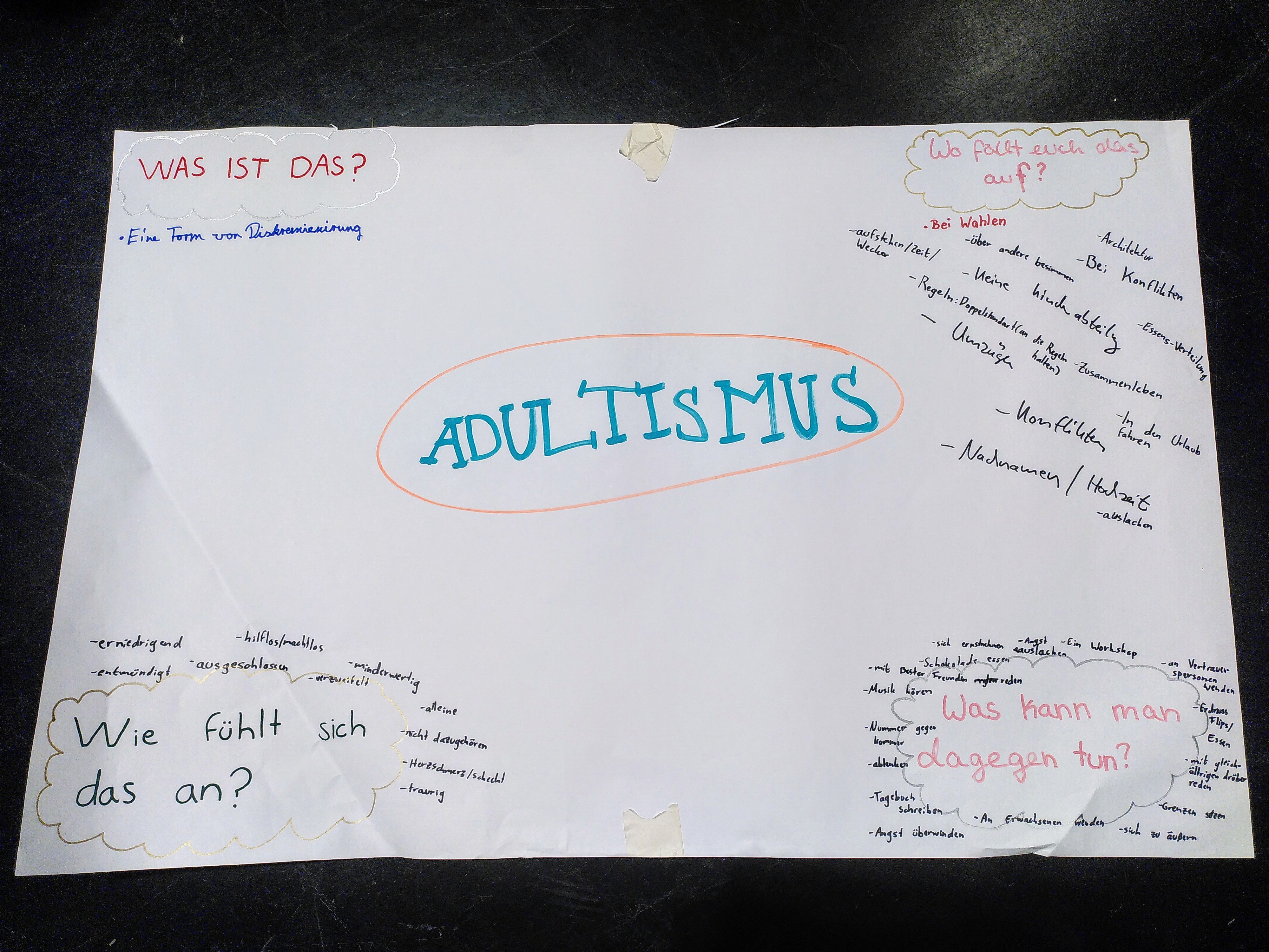 Foto von einem Plakat, das während des Workshops entstanden ist. In der Mitte des Plakats steht das Wort „Adultismus“. In den vier Ecken des Plakats steht jeweils eine der Fragen: „Was ist das?“, „Wo fällt mir das auf?“, „Wie fühlt sich das an?“, „Was kann man dagegen tun?“ Die Schrift ist bunt und zu allen Fragen wurden Antworten stichpunktartig notiert.